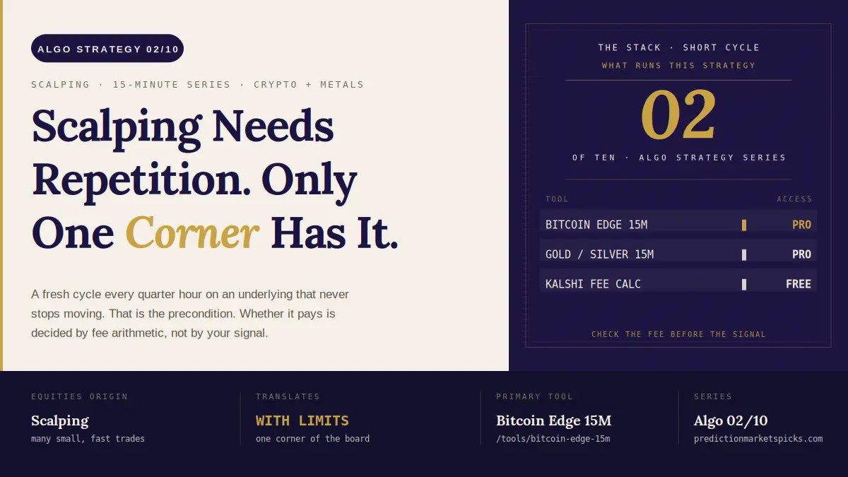 Scalping Prediction Markets — Why the 15-Minute Series Is the Only Place It Works