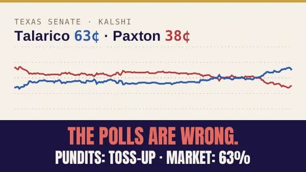 Texas Senate Odds: The Polls Are Wrong About Talarico vs. Paxton — Follow the Markets