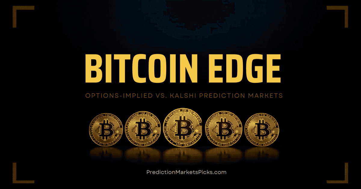 Bitcoin Edge: where options-implied odds and Kalshi disagree