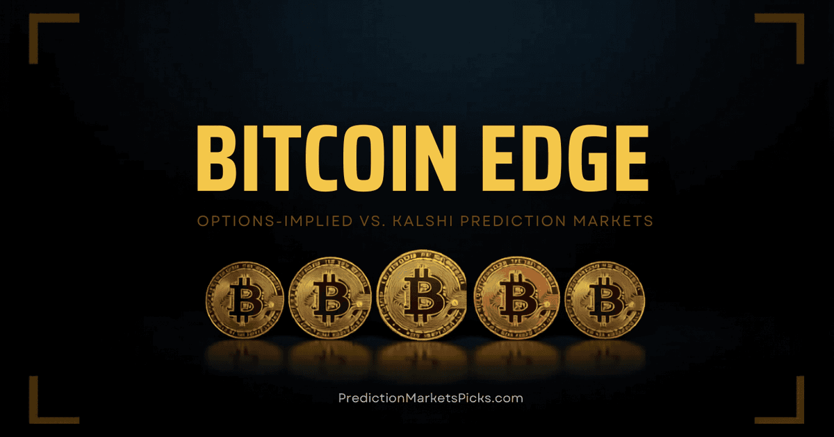 Bitcoin Edge: where options-implied odds and Kalshi disagree