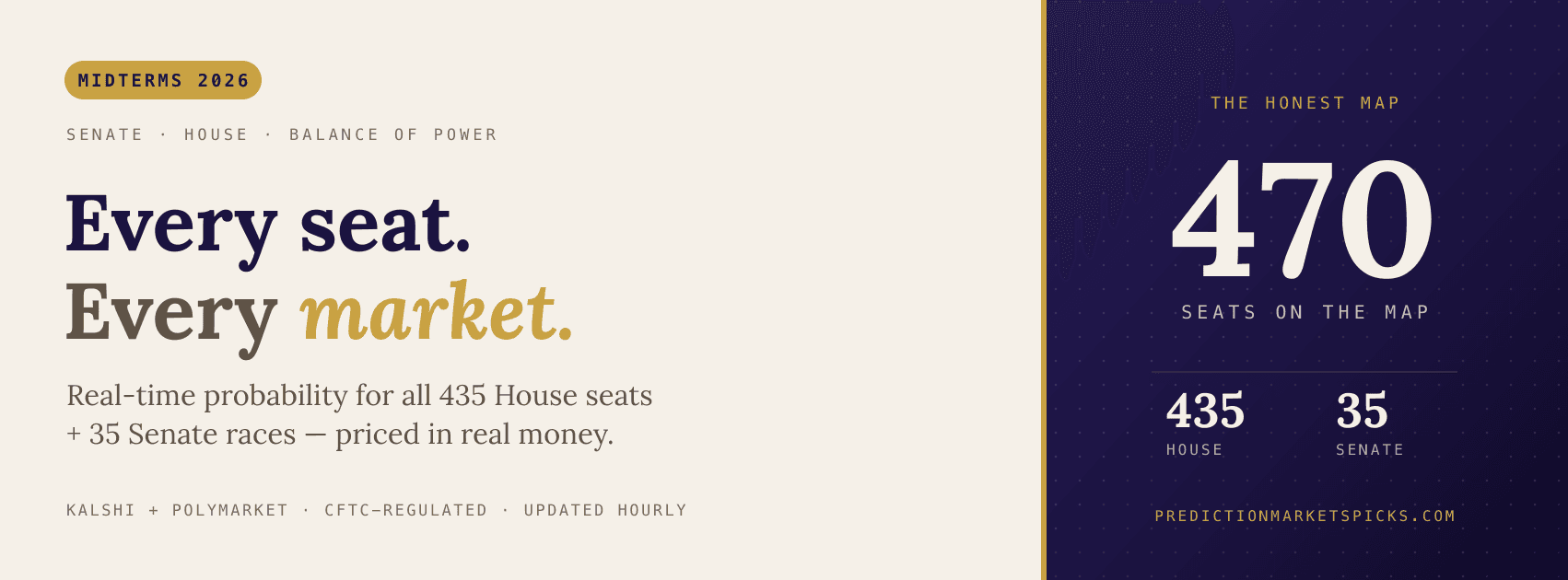 Every seat, every market — real-time probability for all 435 House seats and 35 Senate races on Kalshi and Polymarket prediction markets. The 7 Oracles.