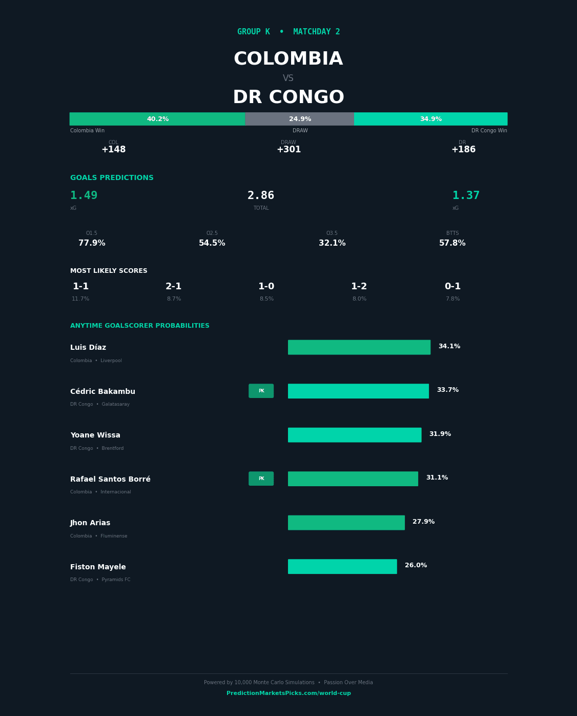 Colombia vs DR Congo — World Cup 2026 Group K prediction graphic