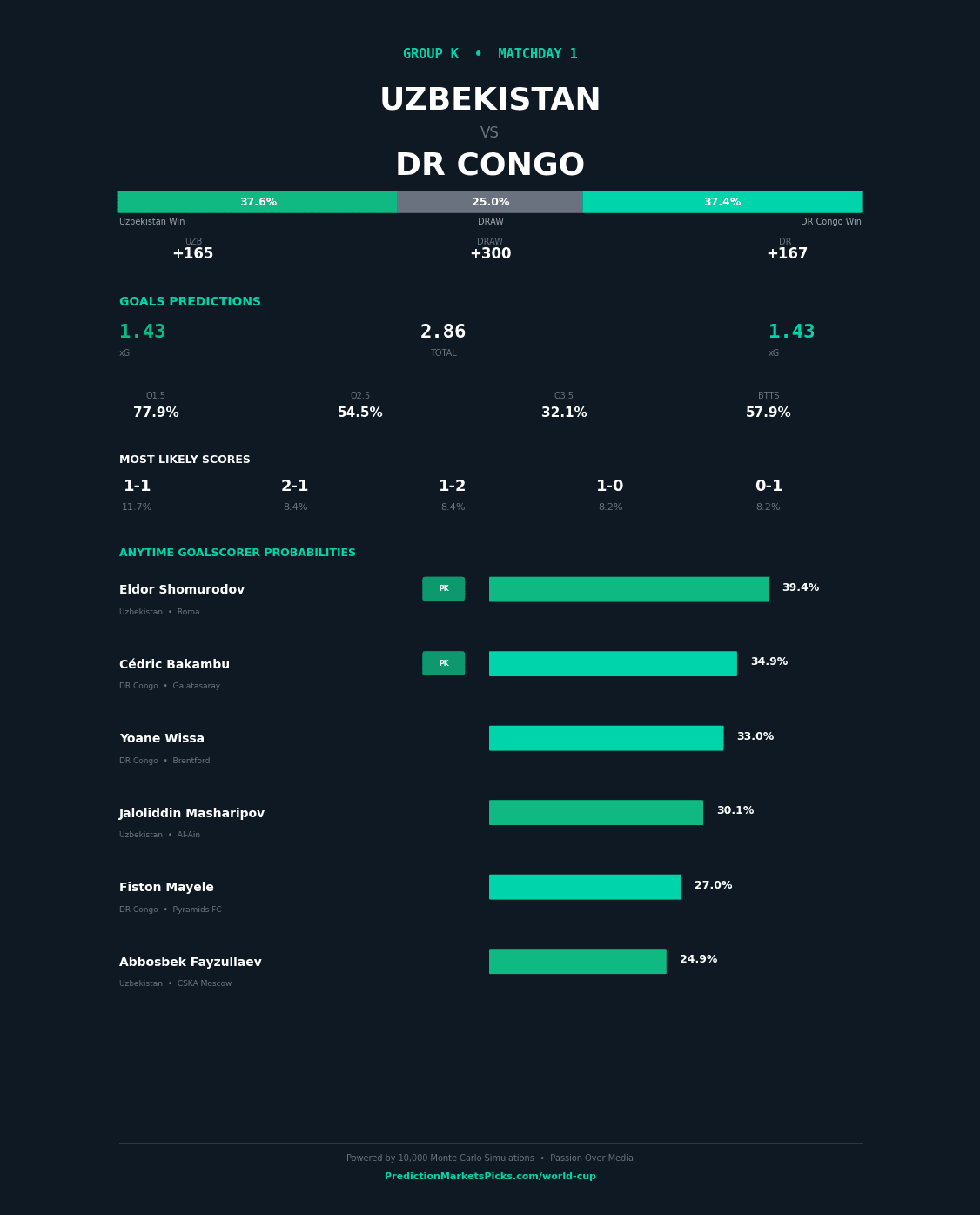 Uzbekistan vs DR Congo — World Cup 2026 Group K prediction graphic