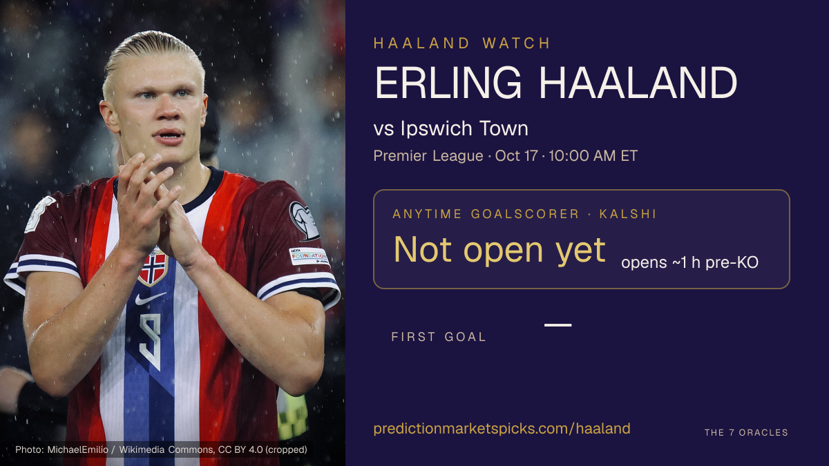 Erling Haaland vs Ipswich Town, Premier League, kickoff 10:00 AM ET Oct 17. Kalshi goalscorer contracts not open yet. Photo: MichaelEmilio / Wikimedia Commons, CC BY 4.0 (cropped)