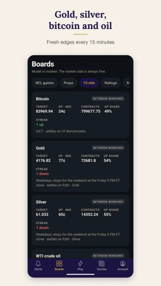 7 Oracles app 15-minute board showing bitcoin, gold, silver and WTI oil windows with target, mid and streak
