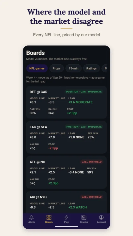 7 Oracles app NFL board comparing the model line with the Kalshi price for each game