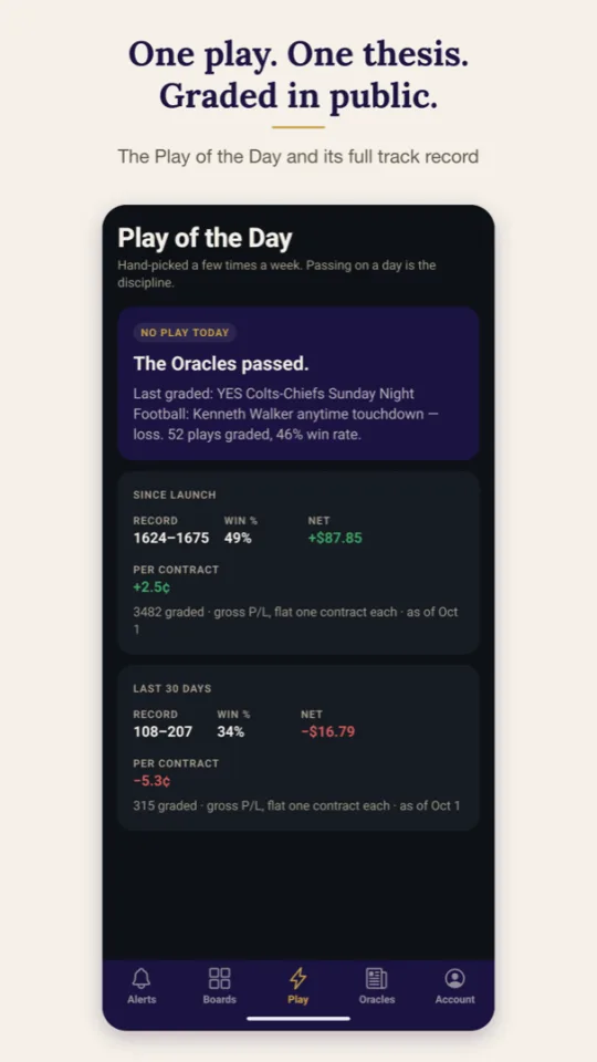 7 Oracles app Play of the Day screen with the graded record since launch