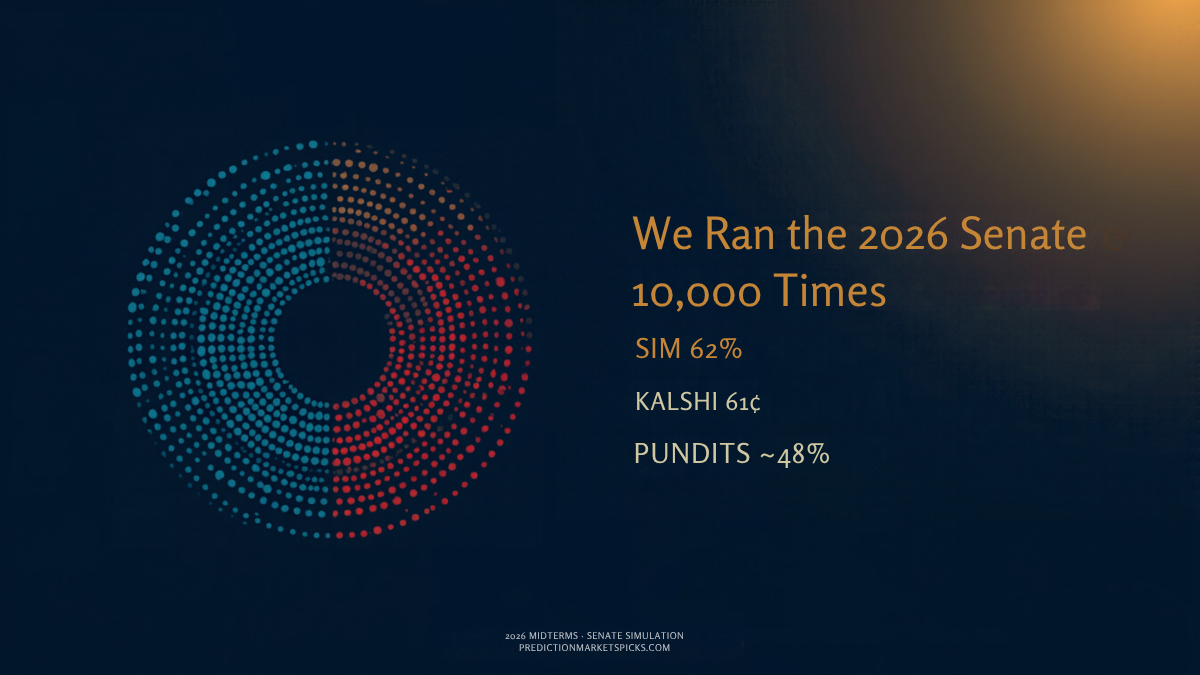 Runu Sen We Ran the 2026 Senate 10,000 Times: Kalshi vs. the Pundits