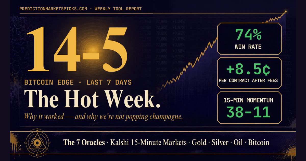 Bitcoin Edge 14-5: Kalshi 15-Minute & Hourly Tool Report (Oct 2026)