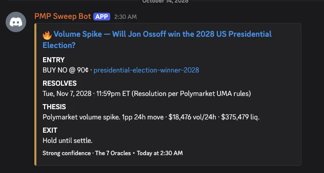 PMP Sweep Bot Discord alert: volume spike on 'Will Jon Ossoff win the 2028 US Presidential Election', entry BUY NO at 90 cents, 1pp 24h move, $18,476 volume in 24h, $375,479 liquidity