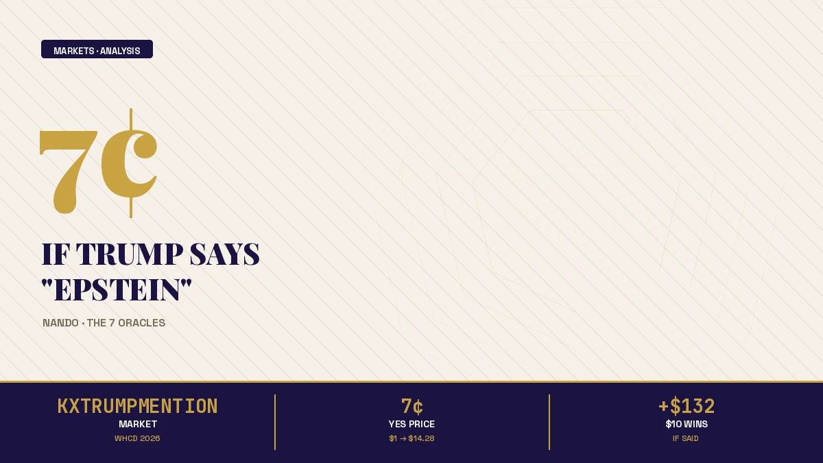 WHCD 2026: A 7¢ Kalshi Play With $134 Upside If Trump Says 'Epstein'