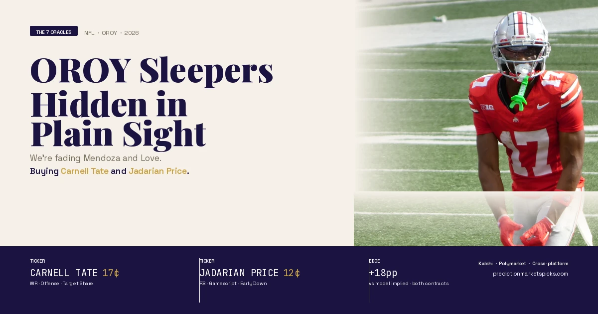 2026 NFL OROY Sleepers: Fading Mendoza & Love, Buying Tate (17%) and Price (12%)