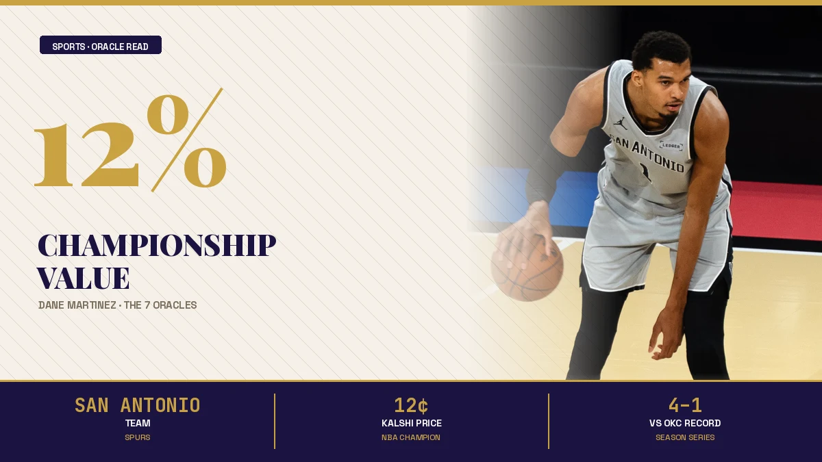 Spurs at 12% to Win the NBA Championship: Dane’s Play of the Day