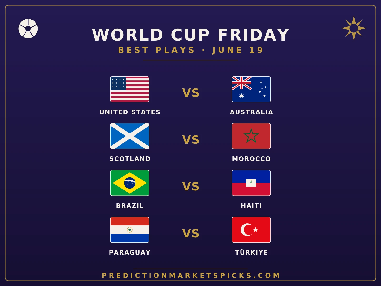 World Cup 2026 Friday June 19 best plays — USMNT vs. Australia in Seattle, Brazil vs. Haiti, and a Morocco edge over group-leading Scotland, from The 7 Oracles at PredictionMarketsPicks.