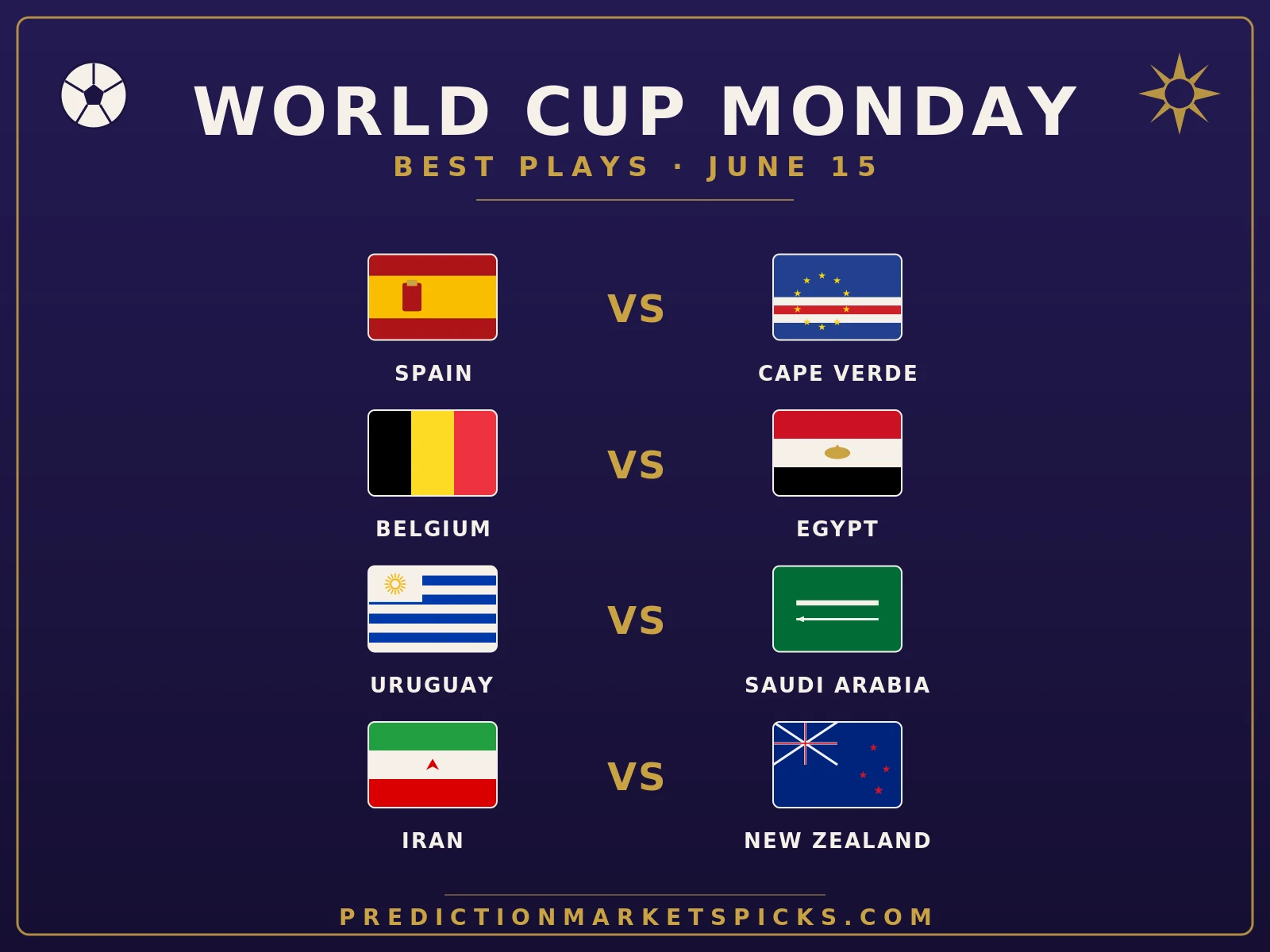 World Cup 2026 Monday June 15 best plays — Oyarzabal anytime, Belgium–Egypt both teams to score, Darwin Núñez first goal, and the Iran–New Zealand under, from PredictionMarketsPicks.