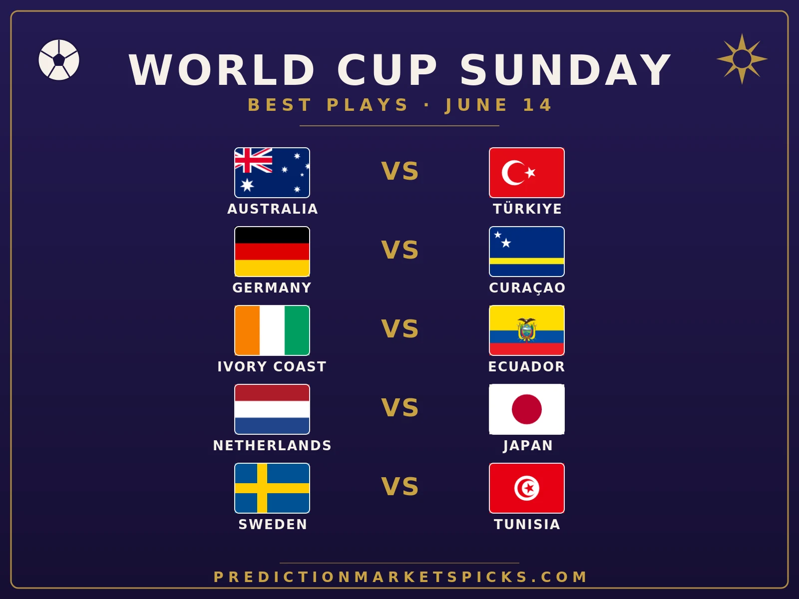 World Cup 2026 Sunday June 14 best plays — Çalhanoğlu and Valencia anytime, Germany over 2.5, the Sweden fade and the Australia value, from PredictionMarketsPicks.