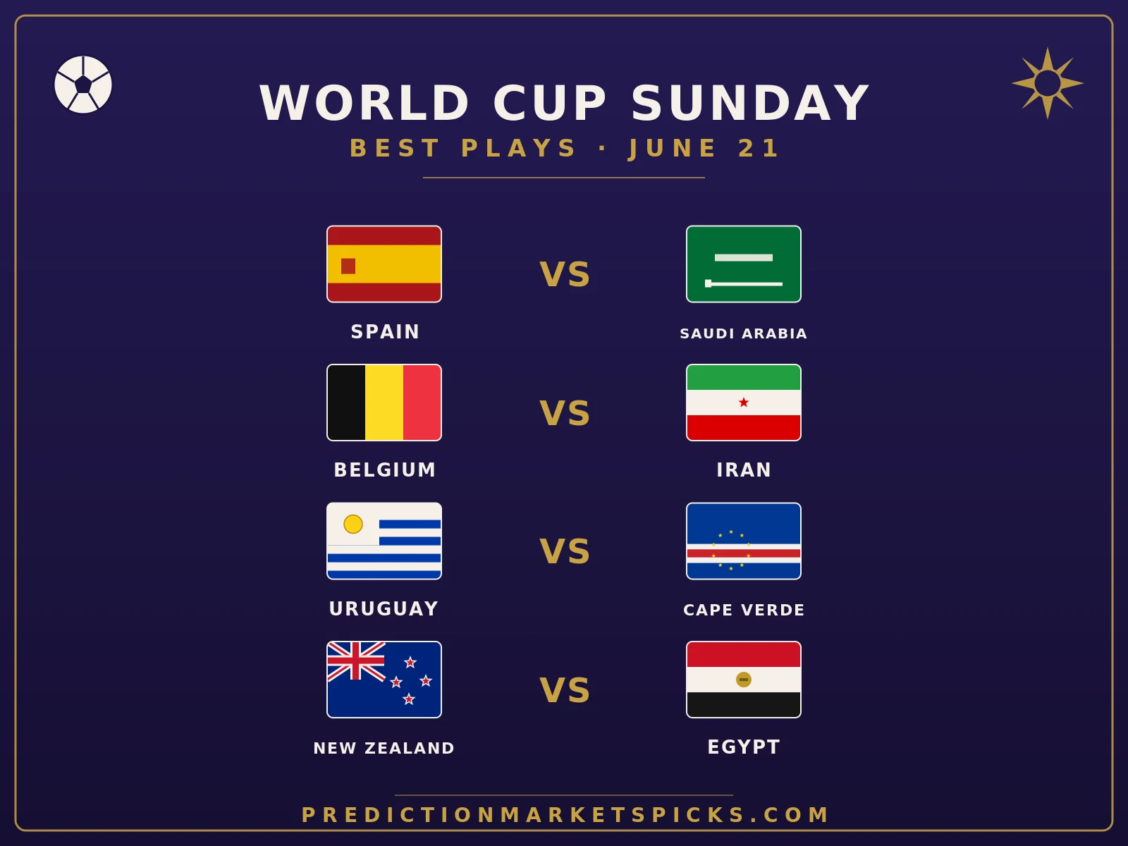 World Cup 2026 Sunday June 21 best plays — Spain vs. Saudi Arabia in Atlanta, Belgium vs. Iran in Los Angeles, Uruguay vs. Cape Verde in Miami, and New Zealand vs. Egypt in Vancouver, from The 7 Oracles at PredictionMarketsPicks.