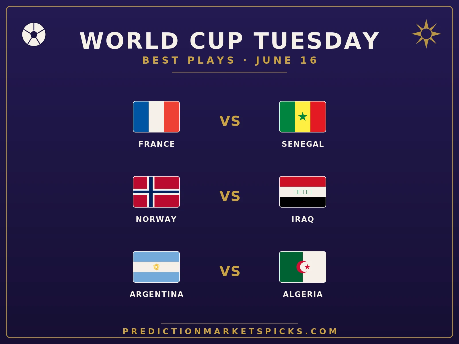 World Cup 2026 Tuesday June 16 best plays — Mbappé anytime (Pick of the Day), Haaland anytime, and a Lautaro Martínez / Argentina anytime scorer, from PredictionMarketsPicks.