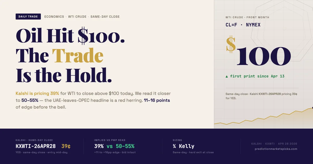 Oil Hit $100 Today. The UAE Story Is Noise. Here's the Trade.