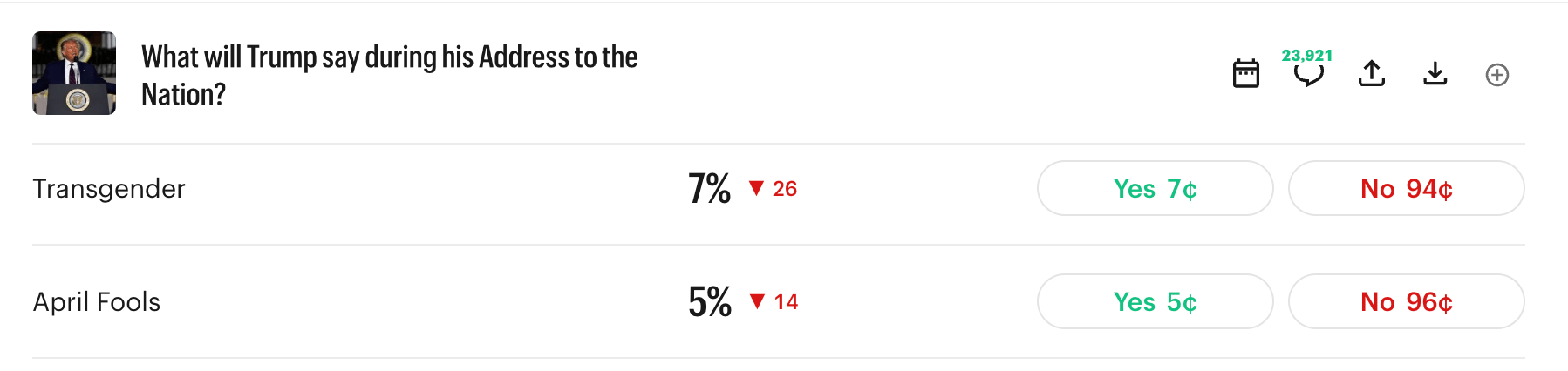 Kalshi odds: What will Trump say during his Address to the Nation? Transgender 7%, April Fools 5%