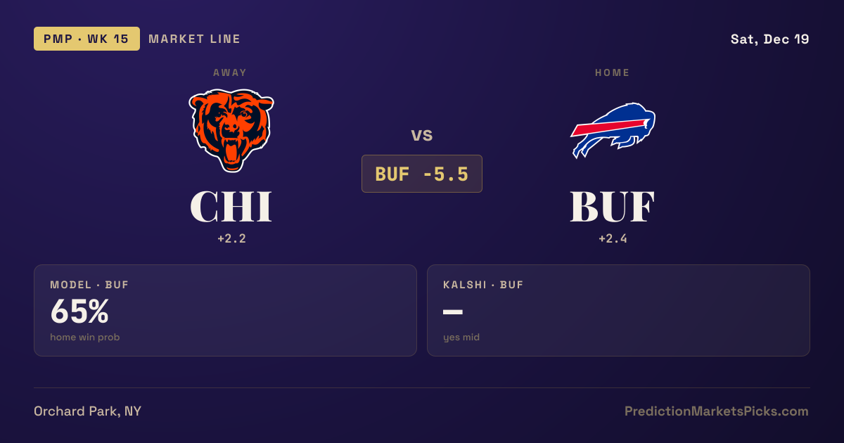 Bears vs Bills Prediction, Week 15, 2026 (Sat Dec 19)