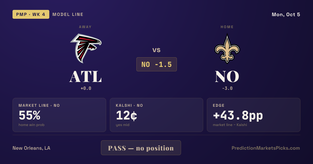 Falcons 45, Saints 24 · rematch: Saints-Falcons Wk 17