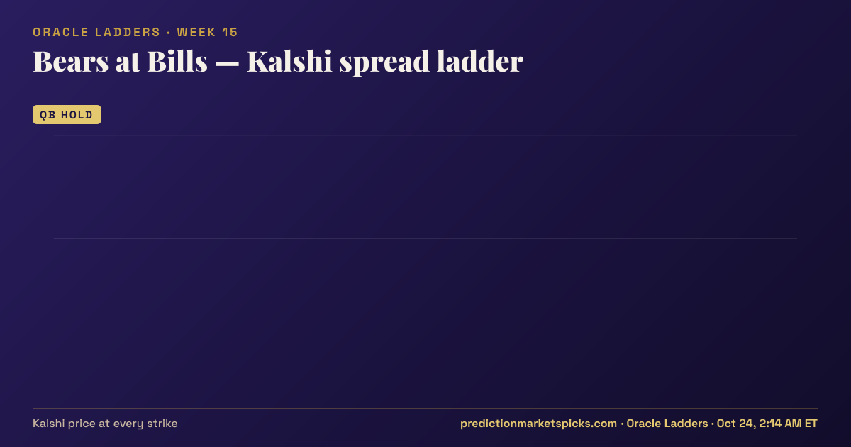 Bears at Bills Kalshi spread ladder for Week 15: the Kalshi price at every spread strike