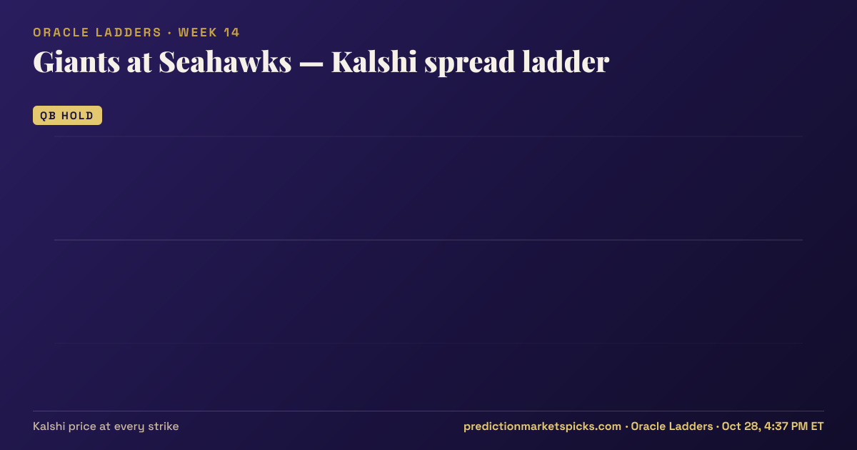 Giants at Seahawks Kalshi spread ladder for Week 14: the Kalshi price at every spread strike