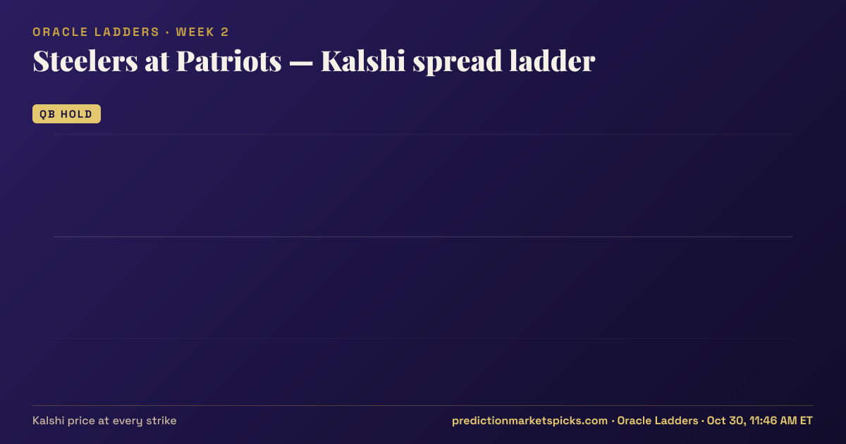 Steelers at Patriots Kalshi spread ladder for Week 2: the Kalshi price at every spread strike