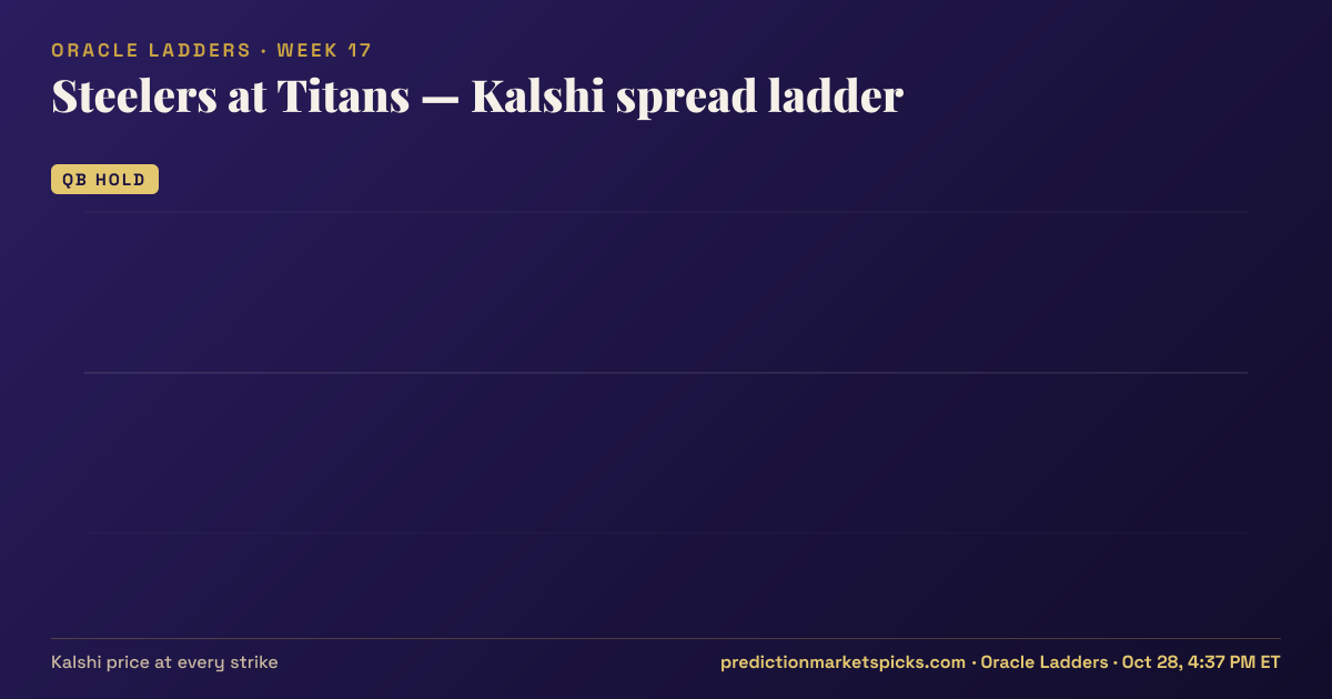 Steelers at Titans Kalshi spread ladder for Week 17: the Kalshi price at every spread strike