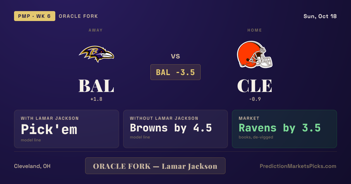 Ravens vs Browns Prediction, Week 6: With & Without Jackson