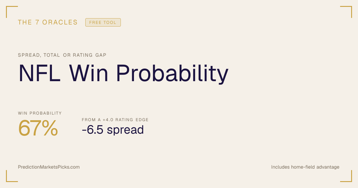 NFL Win Probability Calculator — Spread, Total or Contract Price