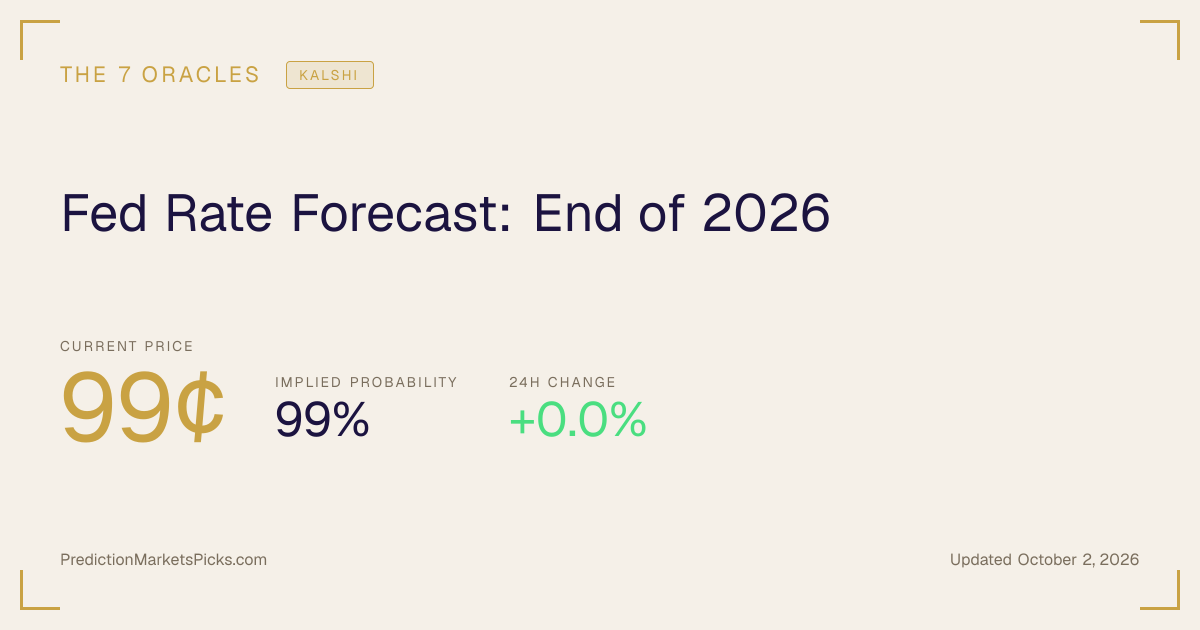 Fed Rate Forecast: End of 2026 — Live Prediction Market Odds | The 7 ...